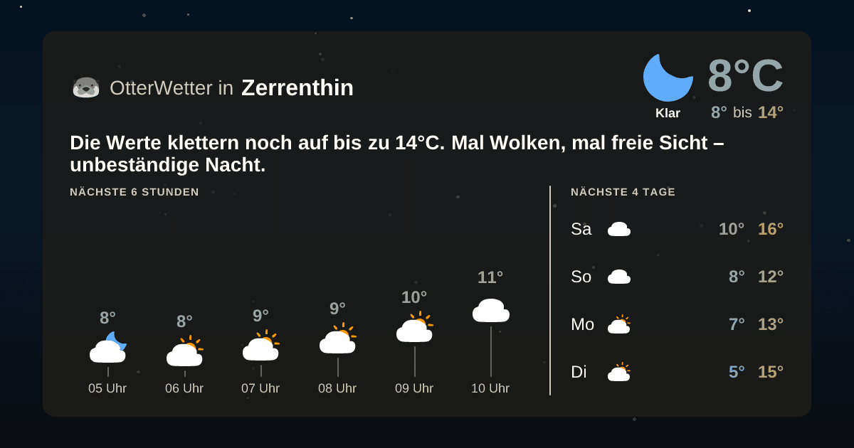 OtterWetter-Widget Zerrenthin