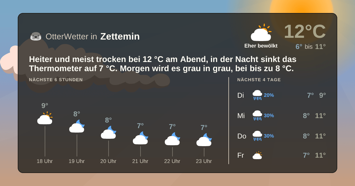 OtterWetter-Widget Zettemin