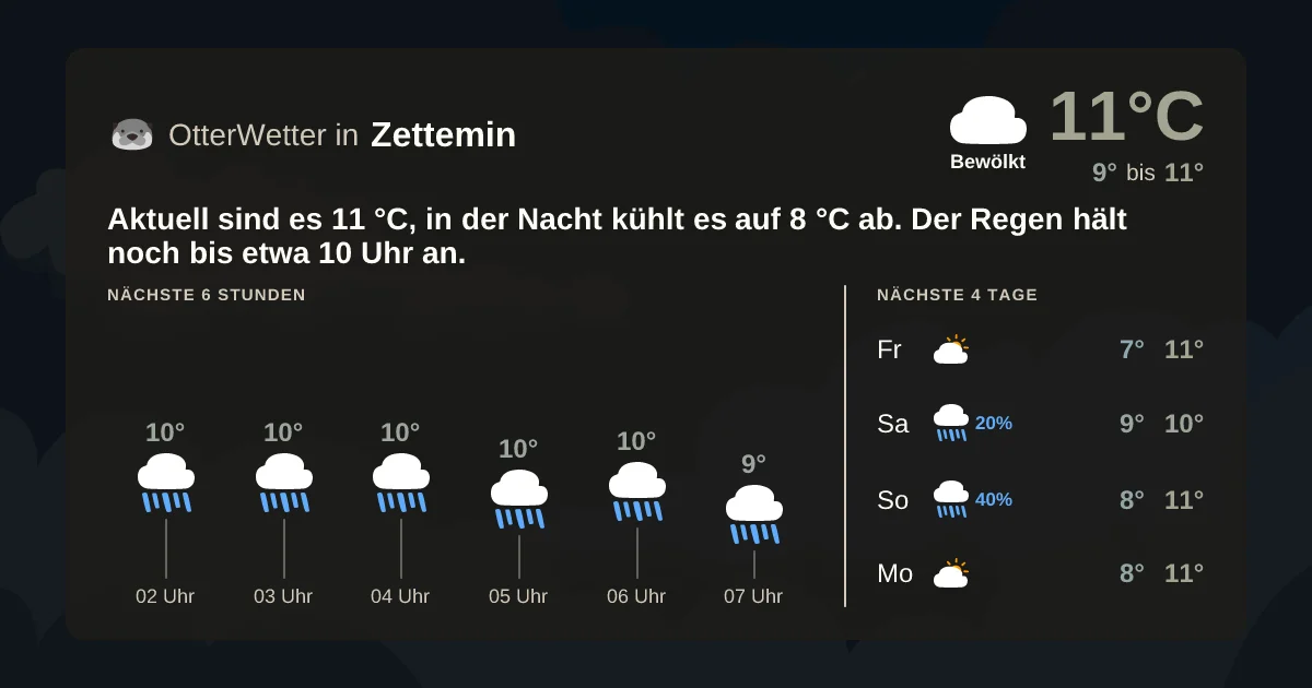 Widget-Vorschau für Zettemin Wetter-Widget-Vorschau mit Vorhersagedaten für Zettemin