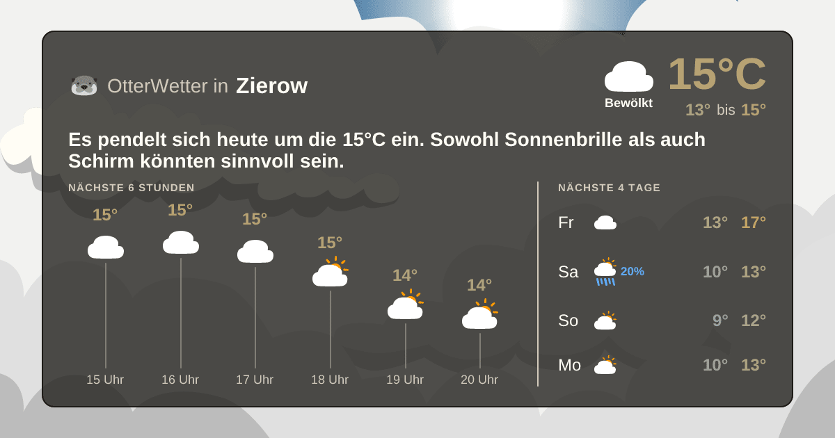 Widget-Vorschau für Zierow Wetter-Widget-Vorschau mit Vorhersagedaten für Zierow
