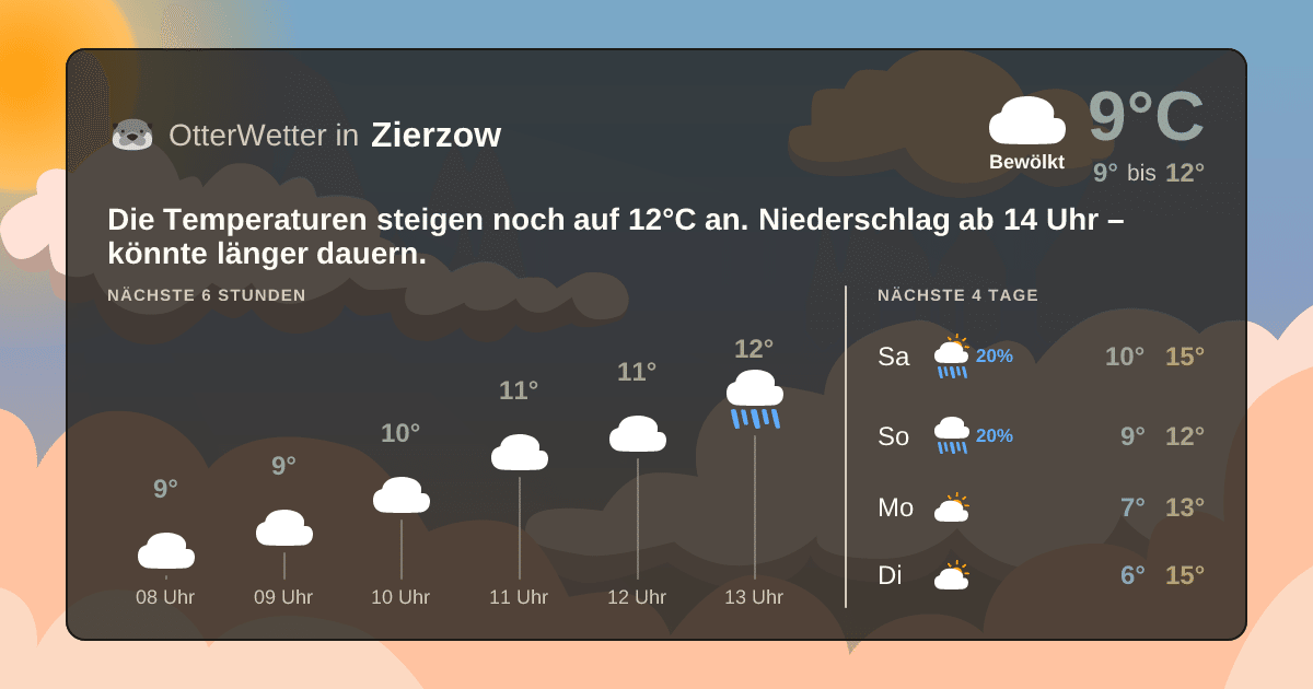 Wetter-Widget-Vorschau mit Vorhersagedaten für Zierzow