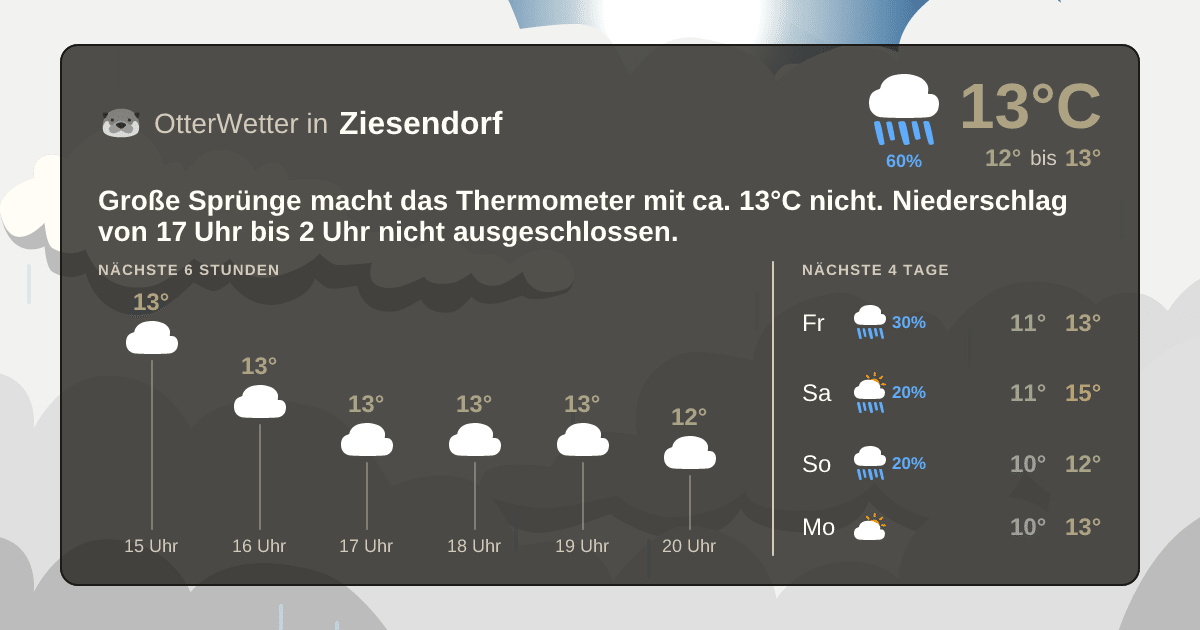 OtterWetter-Widget Ziesendorf