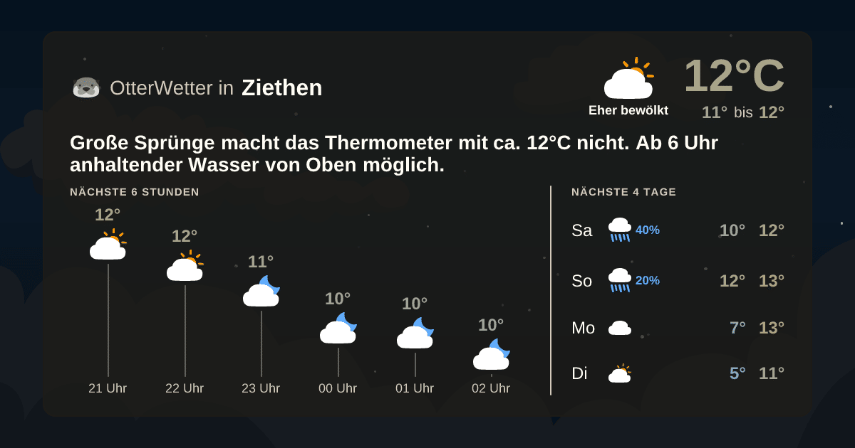 OtterWetter-Widget Ziethen