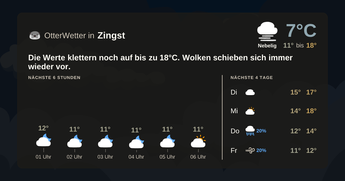 Widget-Vorschau für Zingst Wetter-Widget-Vorschau mit Vorhersagedaten für Zingst