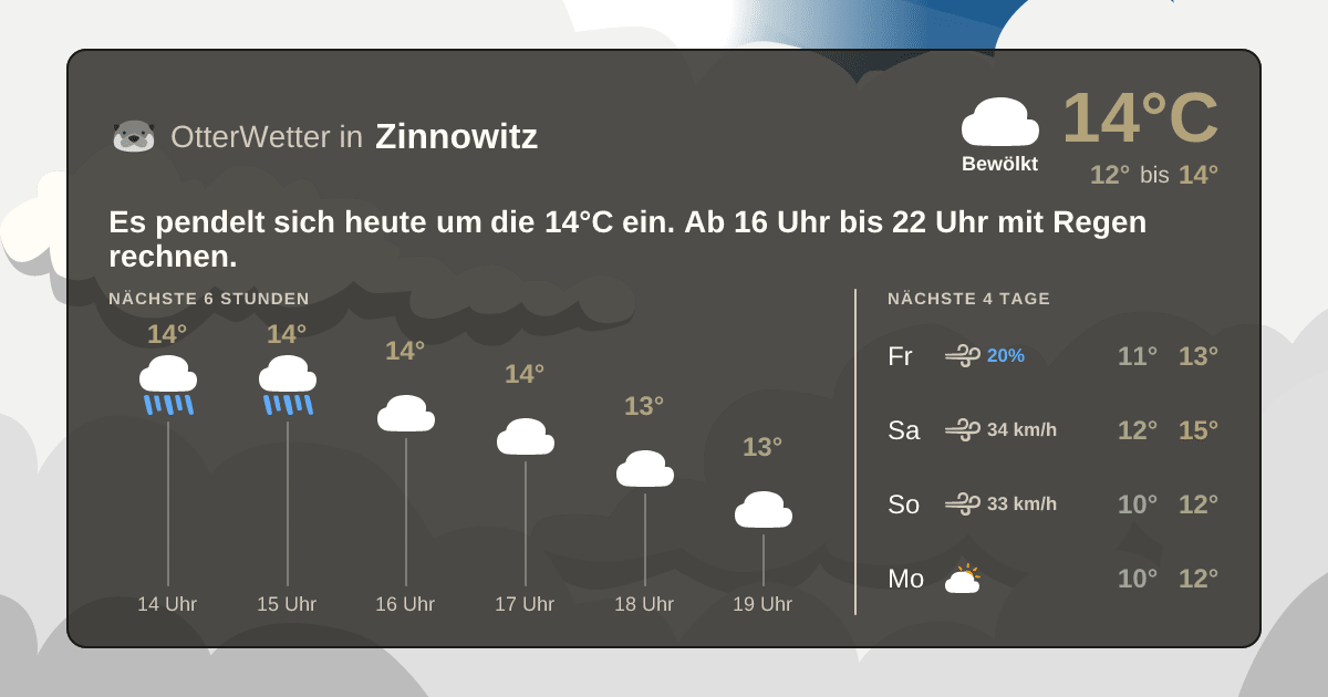 OtterWetter-Widget Zinnowitz
