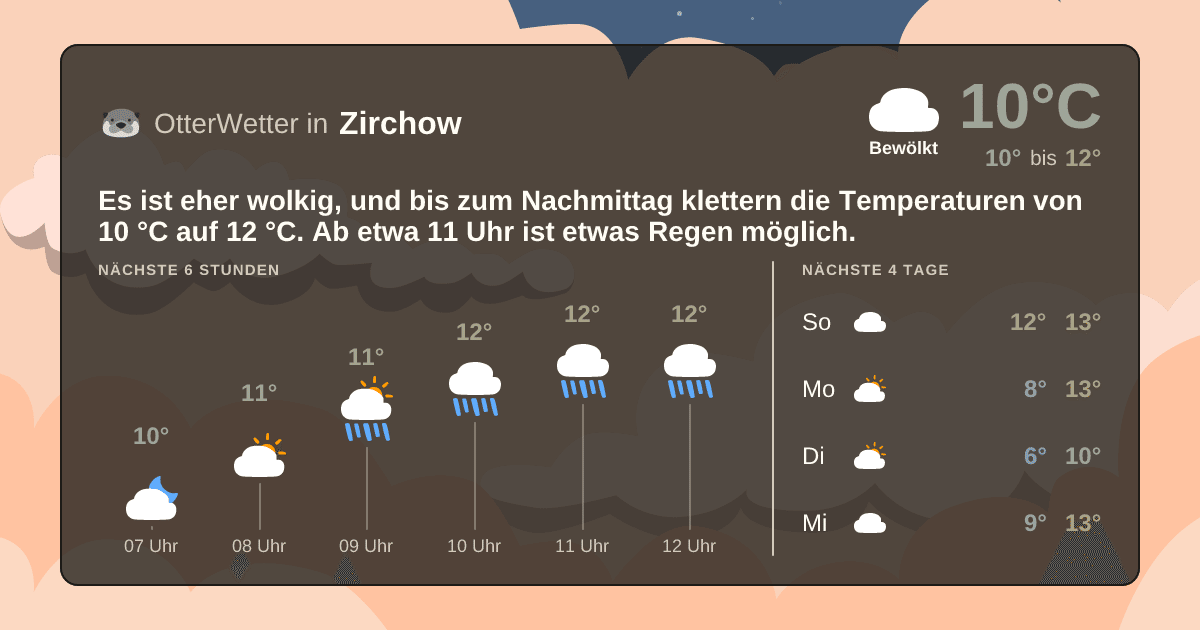 OtterWetter-Widget Zirchow