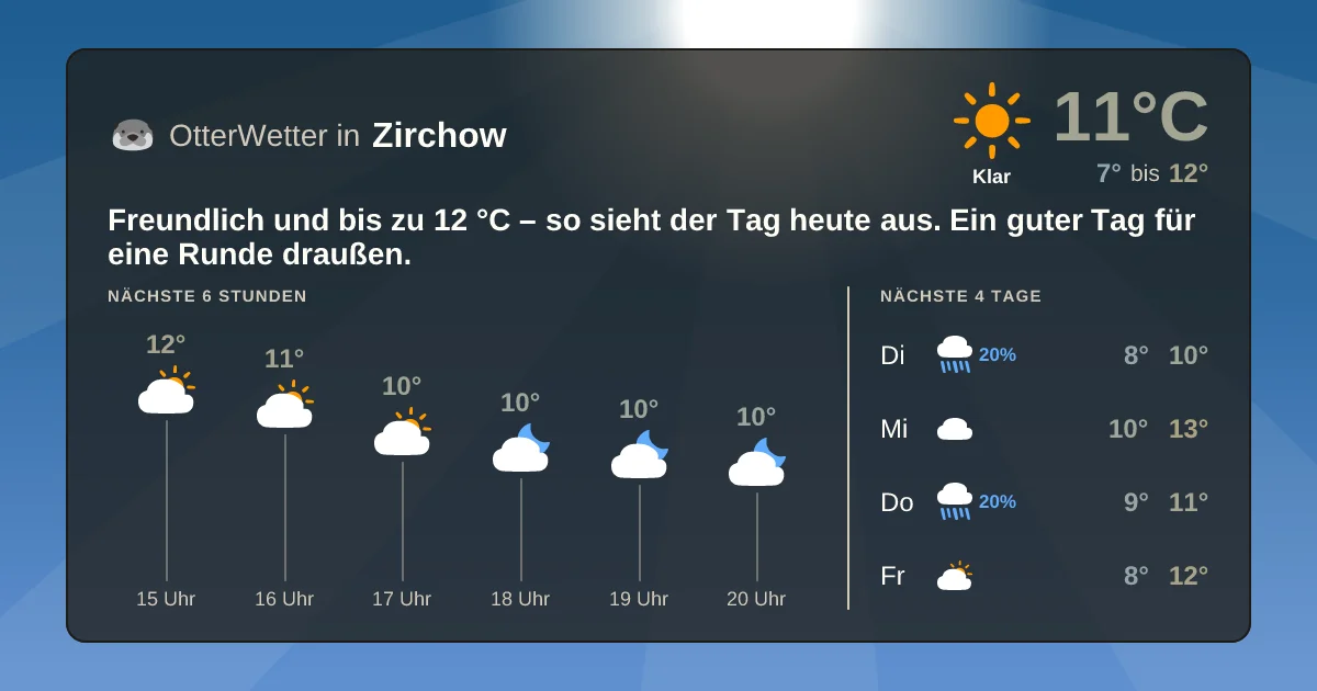 Widget-Vorschau für Zirchow Wetter-Widget-Vorschau mit Vorhersagedaten für Zirchow