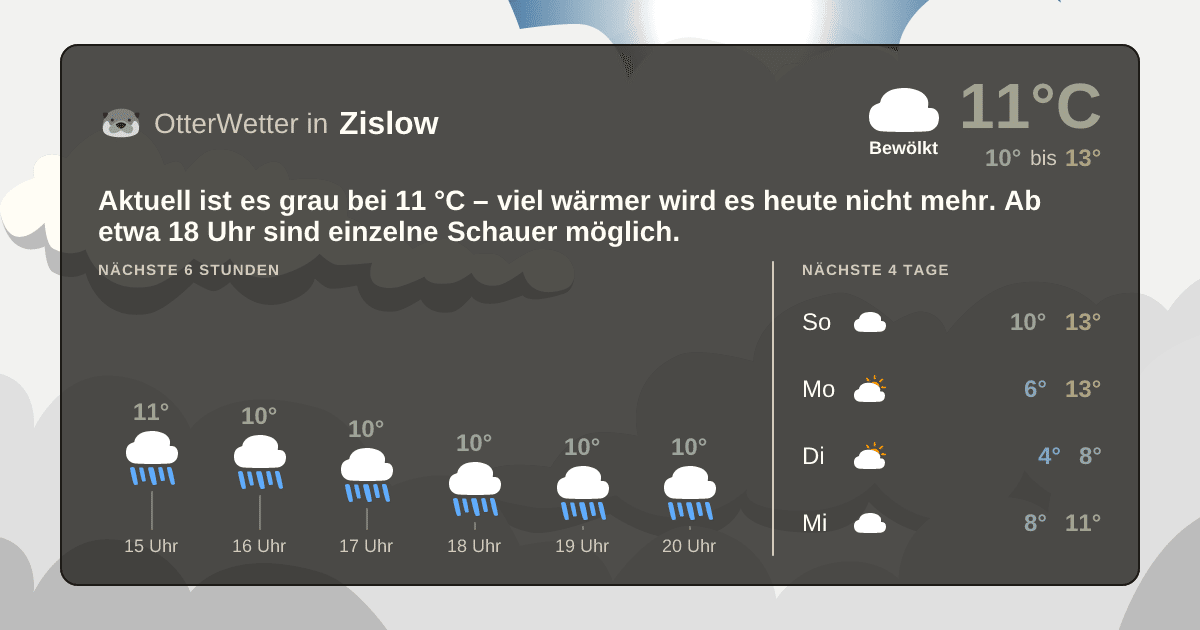 OtterWetter-Widget Zislow