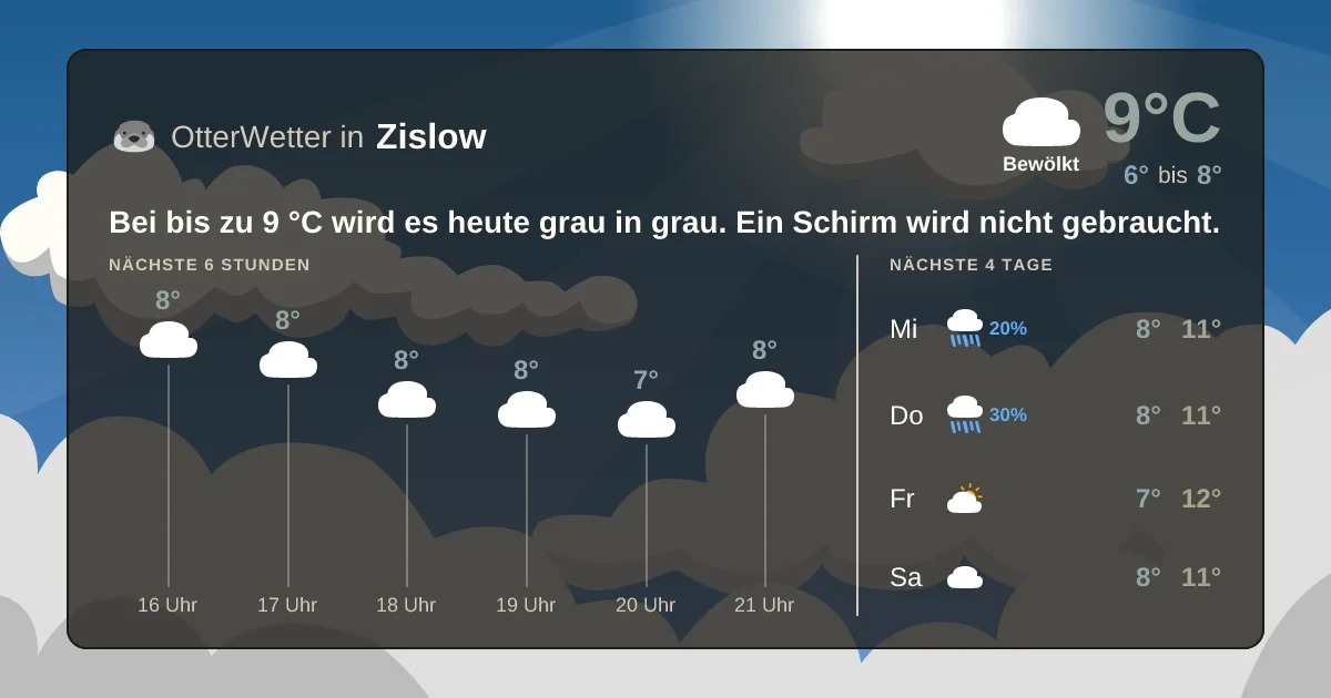 Wetter-Widget-Vorschau mit Vorhersagedaten für Zislow