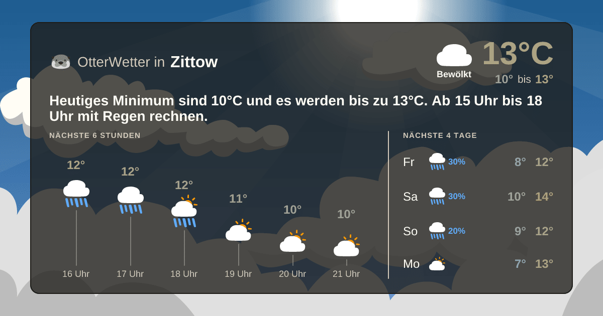 OtterWetter-Widget Zittow