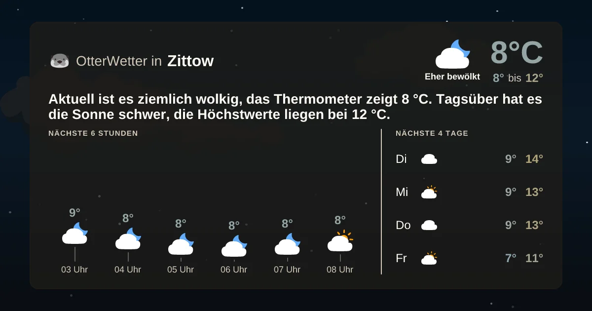 Widget-Vorschau für Zittow Wetter-Widget-Vorschau mit Vorhersagedaten für Zittow