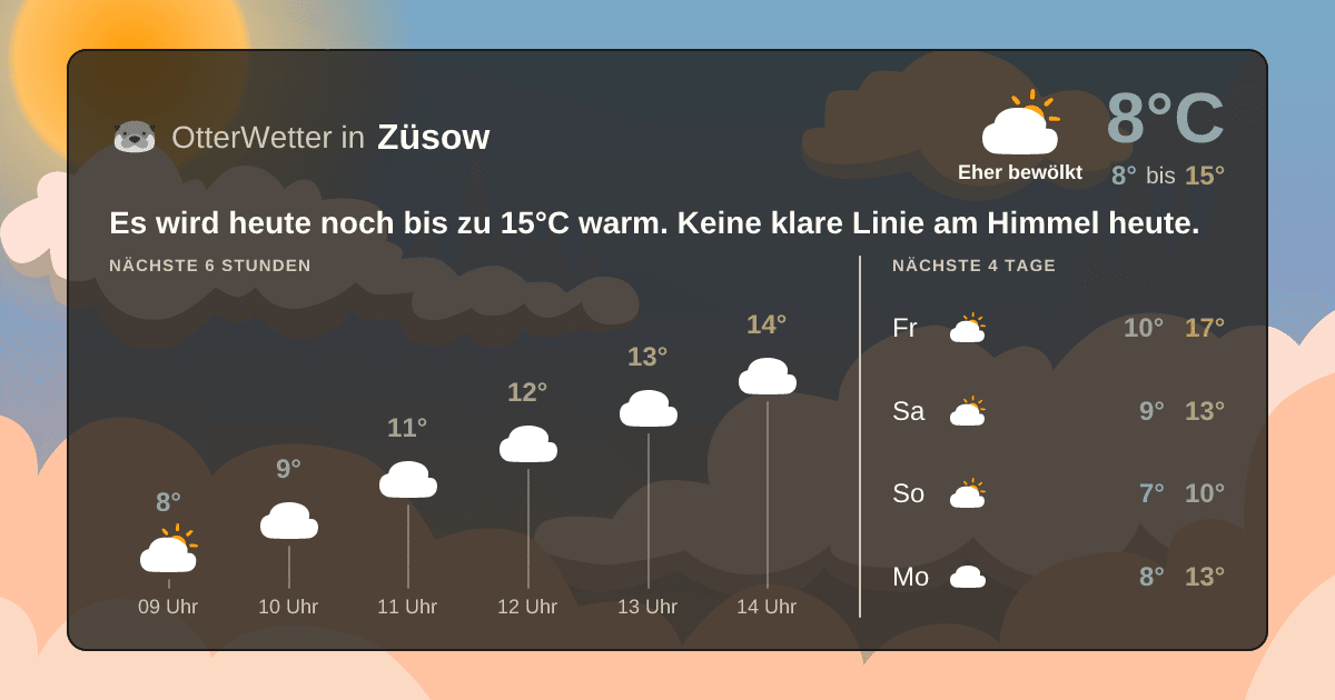 Wetter-Widget-Vorschau mit Vorhersagedaten für Züsow