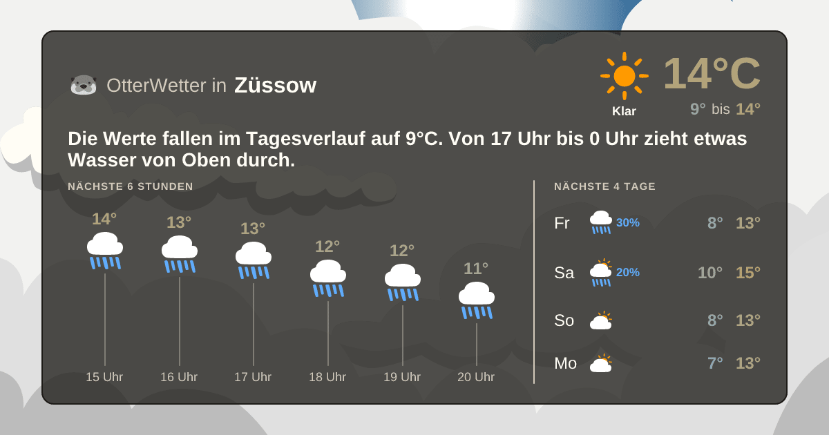 OtterWetter-Widget Züssow