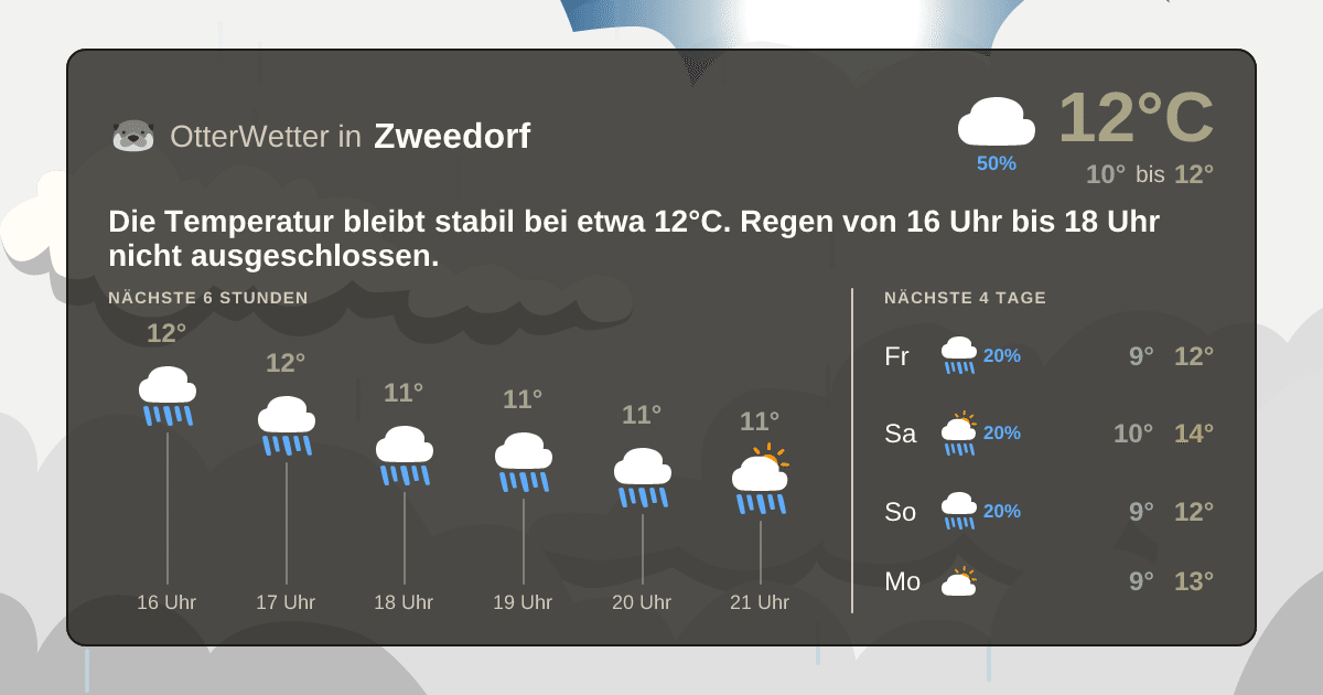 Wetter-Widget-Vorschau mit Vorhersagedaten für Zweedorf