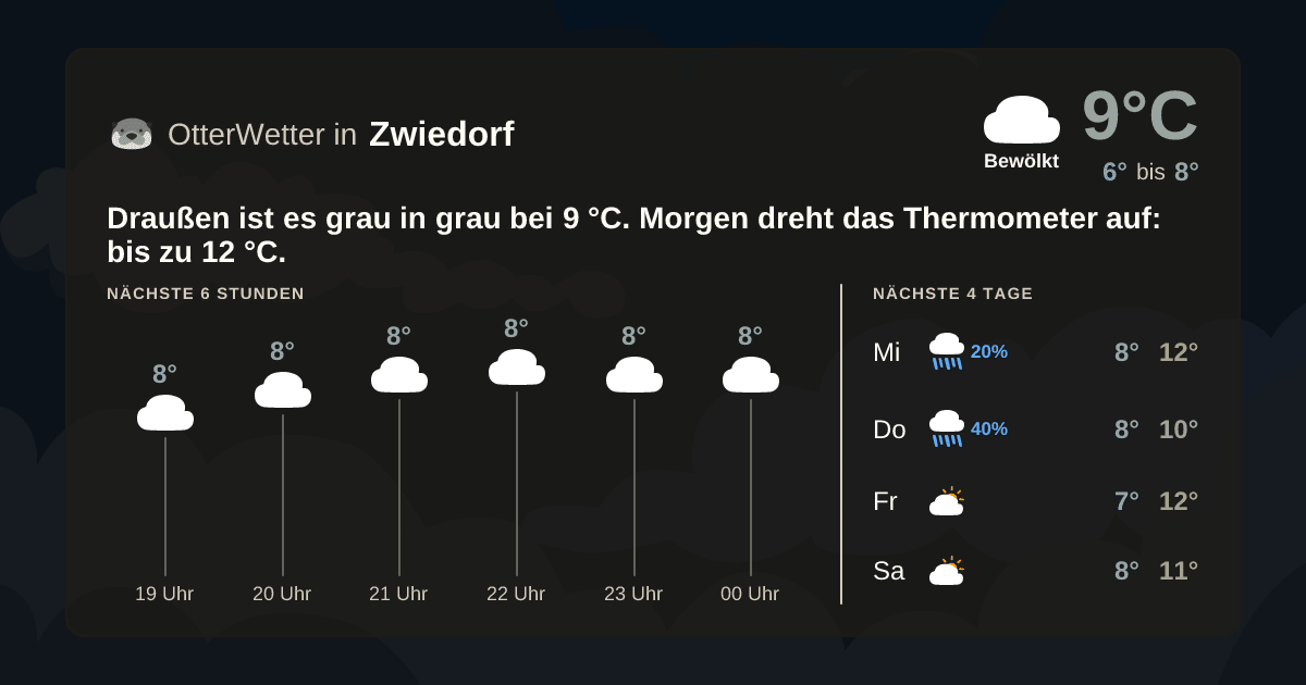 Wetter-Widget-Vorschau mit Vorhersagedaten für Zwiedorf