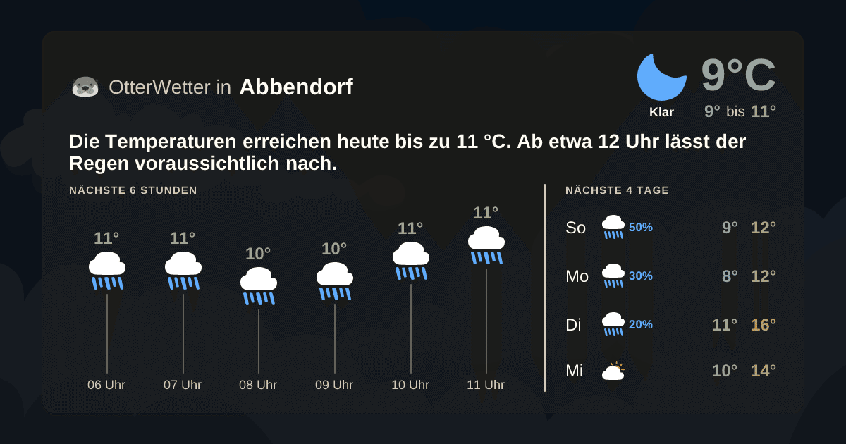 OtterWetter-Widget Abbendorf
