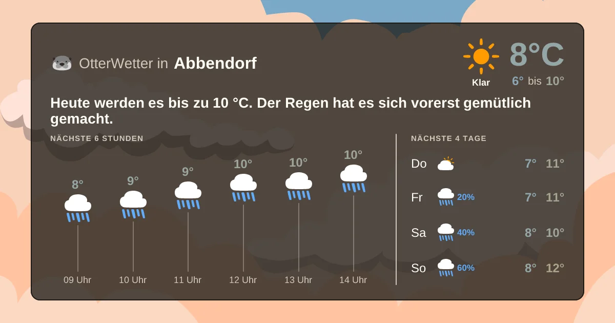Widget-Vorschau für Abbendorf Wetter-Widget-Vorschau mit Vorhersagedaten für Abbendorf