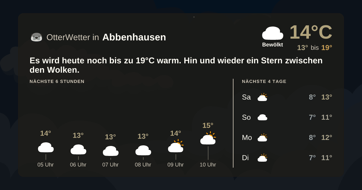 Widget-Vorschau für Abbenhausen Wetter-Widget-Vorschau mit Vorhersagedaten für Abbenhausen