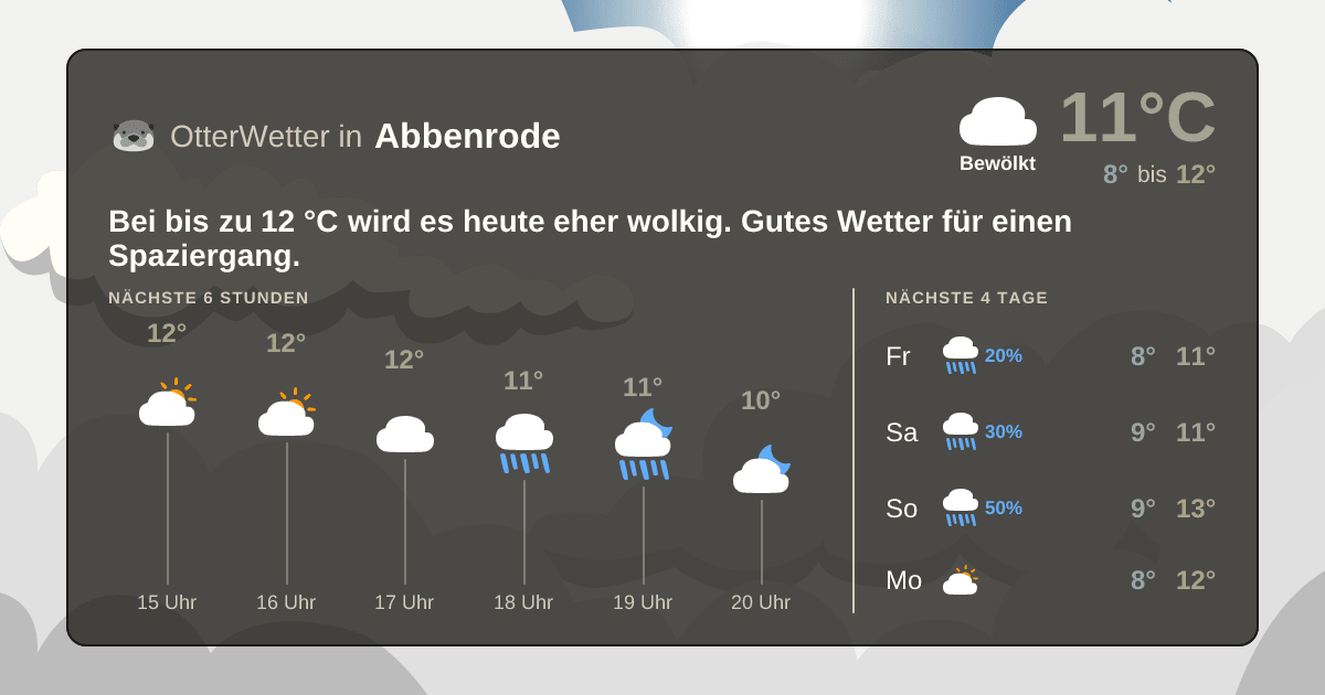 Wetter-Widget-Vorschau mit Vorhersagedaten für Abbenrode