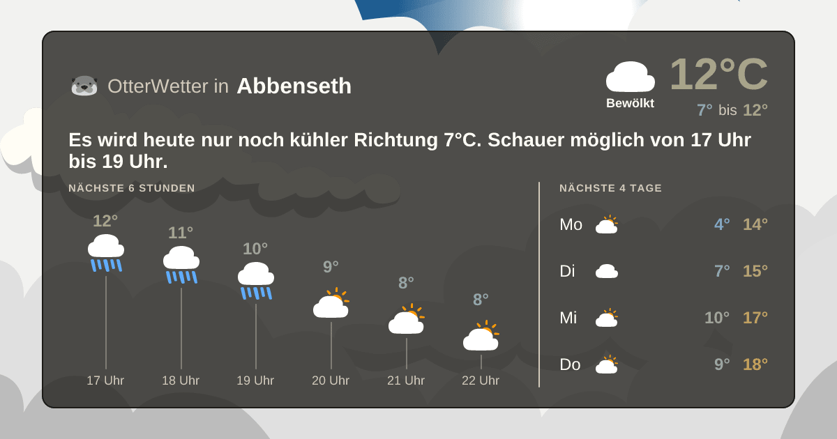 OtterWetter-Widget Abbenseth