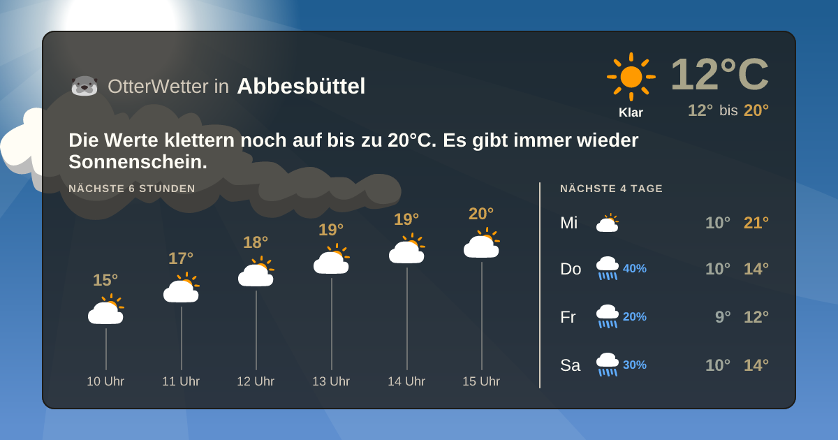 OtterWetter-Widget Abbesbüttel