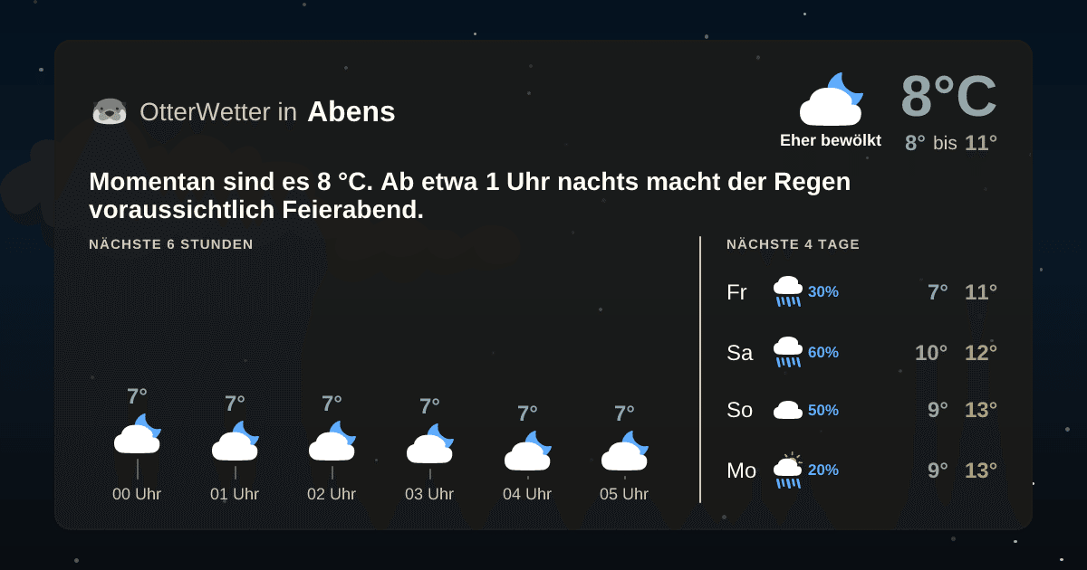 OtterWetter-Widget Abens
