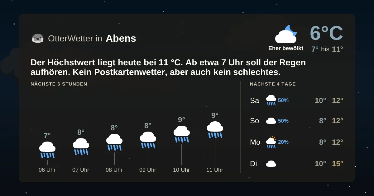Wetter-Widget-Vorschau mit Vorhersagedaten für Abens