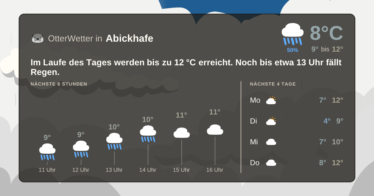 Widget-Vorschau für Abickhafe Wetter-Widget-Vorschau mit Vorhersagedaten für Abickhafe