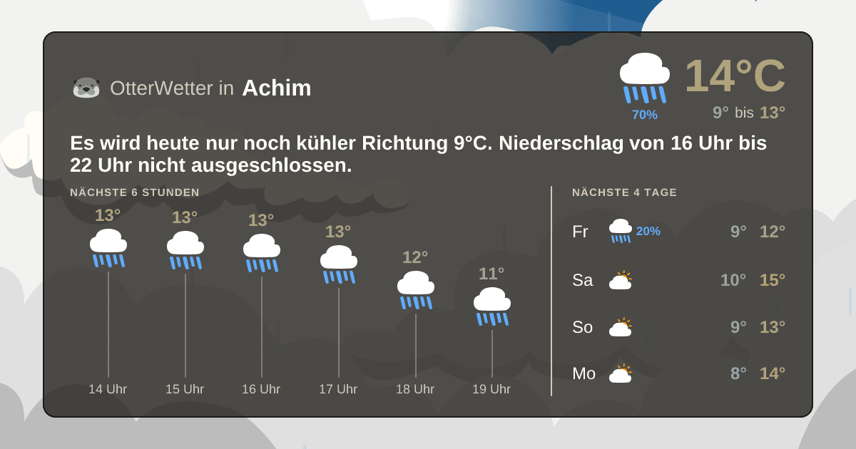 Widget-Vorschau für Achim Wetter-Widget-Vorschau mit Vorhersagedaten für Achim