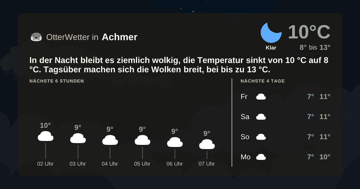 OtterWetter-Widget Achmer