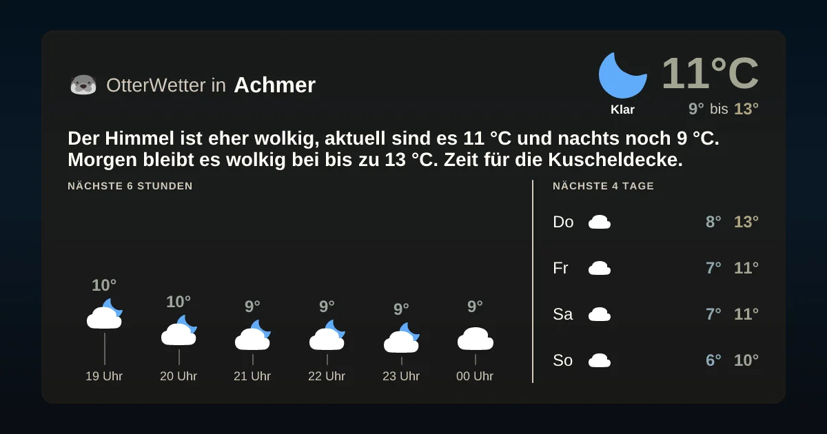 Widget-Vorschau für Achmer Wetter-Widget-Vorschau mit Vorhersagedaten für Achmer