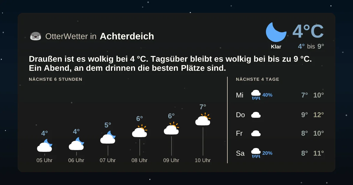 Wetter-Widget-Vorschau mit Vorhersagedaten für Achterdeich