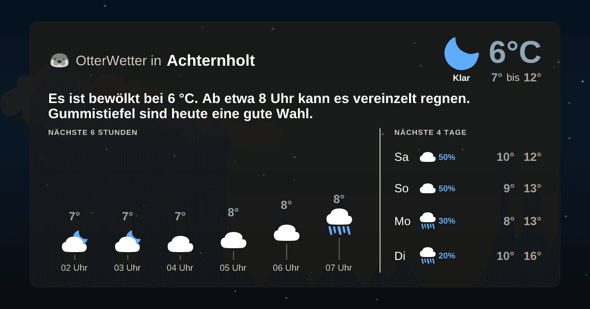 Widget-Vorschau für Achternholt Wetter-Widget-Vorschau mit Vorhersagedaten für Achternholt