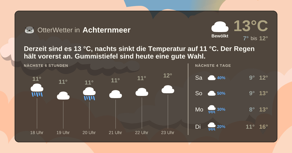OtterWetter-Widget Achternmeer