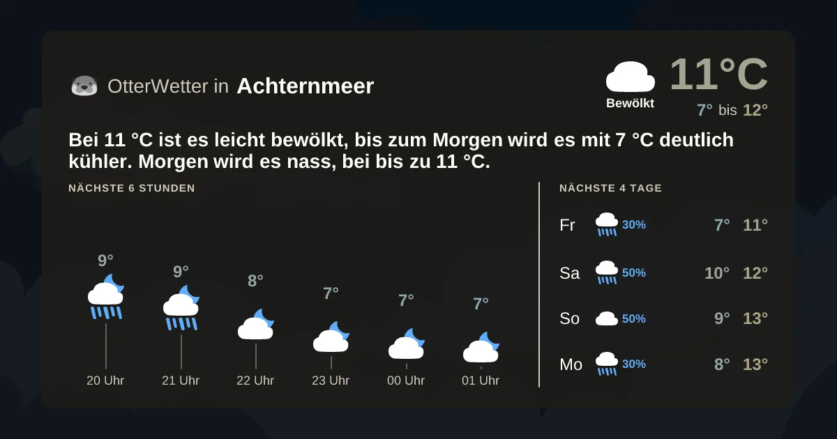 Wetter-Widget-Vorschau mit Vorhersagedaten für Achternmeer
