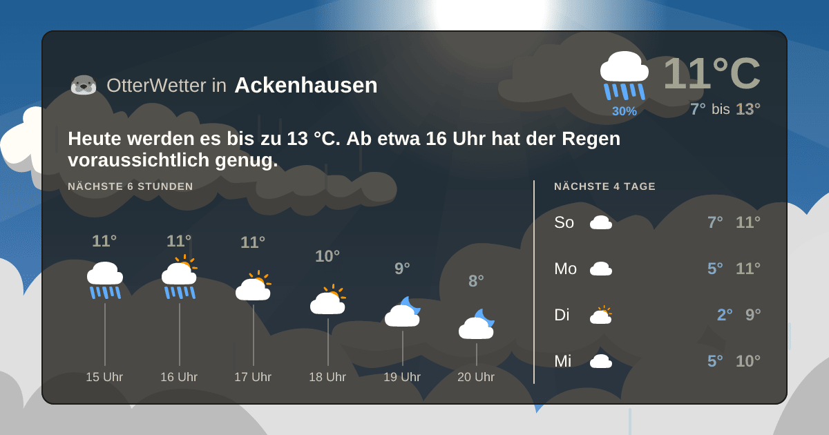 OtterWetter-Widget Ackenhausen