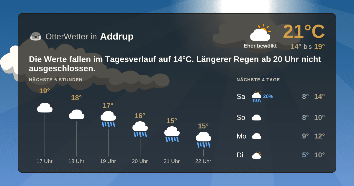 OtterWetter-Widget Addrup