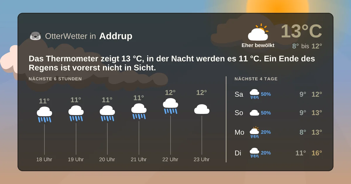 Widget-Vorschau für Addrup Wetter-Widget-Vorschau mit Vorhersagedaten für Addrup
