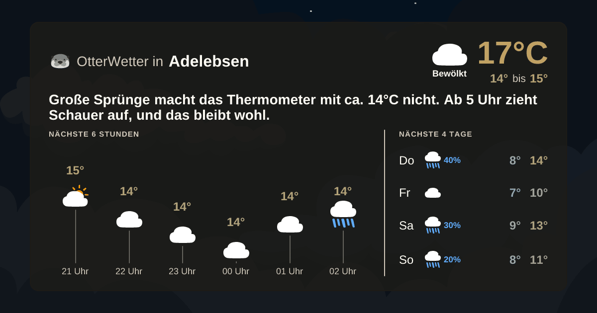 OtterWetter-Widget Adelebsen