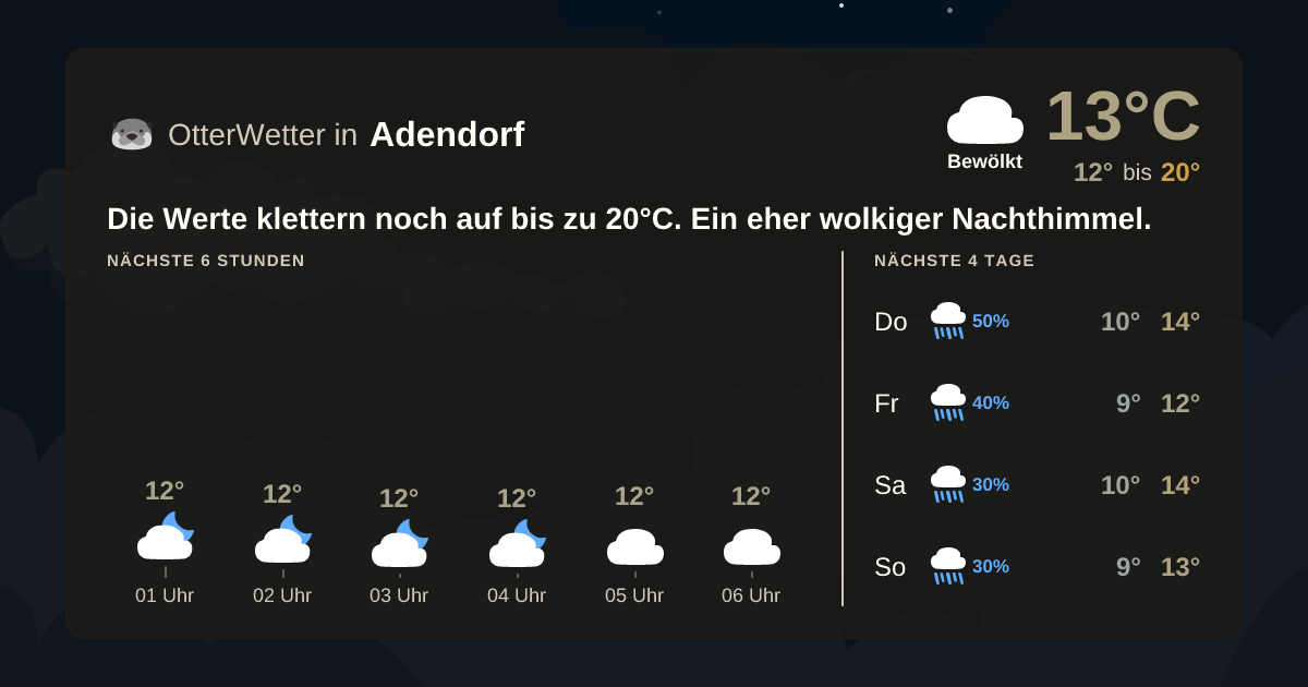 Widget-Vorschau für Adendorf Wetter-Widget-Vorschau mit Vorhersagedaten für Adendorf