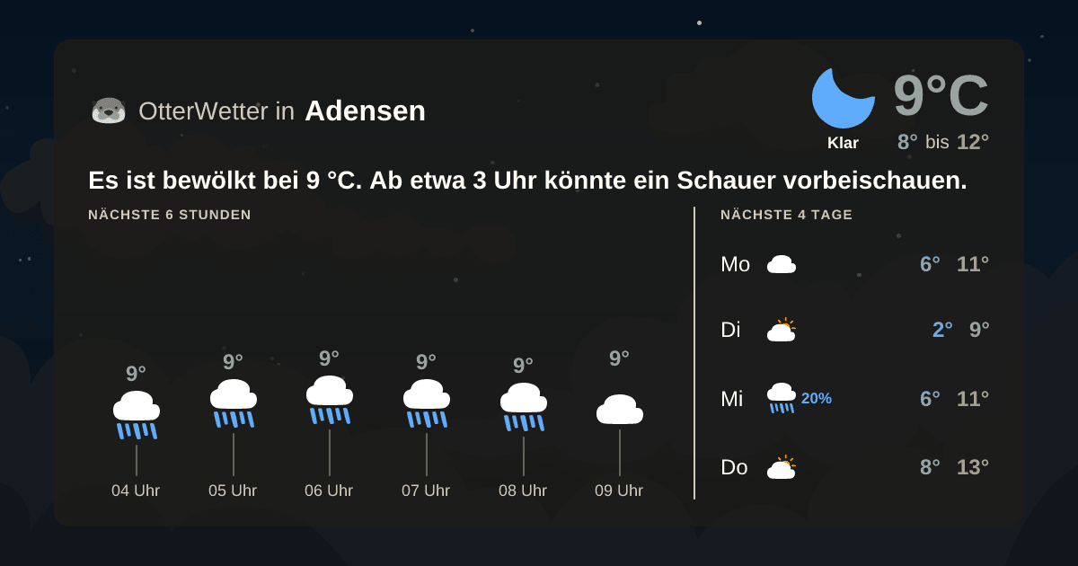 Wetter-Widget-Vorschau mit Vorhersagedaten für Adensen
