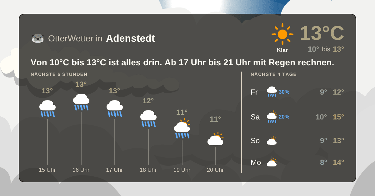 Widget-Vorschau für Adenstedt Wetter-Widget-Vorschau mit Vorhersagedaten für Adenstedt