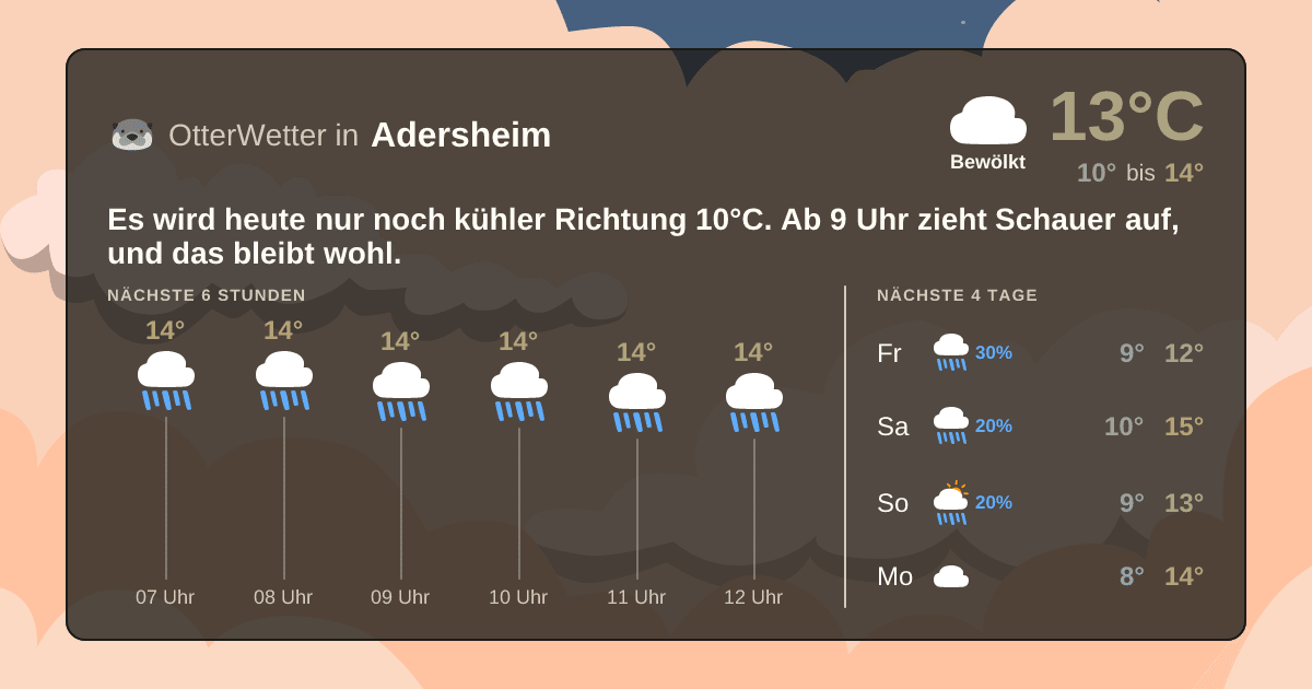 OtterWetter-Widget Adersheim