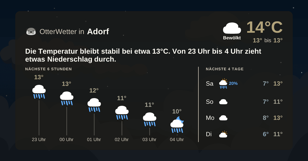 OtterWetter-Widget Adorf