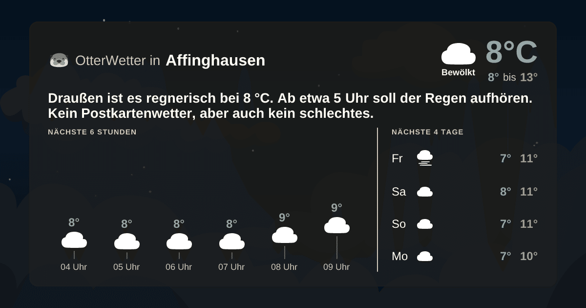 OtterWetter-Widget Affinghausen