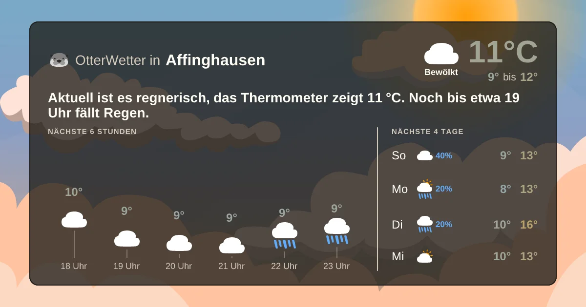 Widget-Vorschau für Affinghausen Wetter-Widget-Vorschau mit Vorhersagedaten für Affinghausen