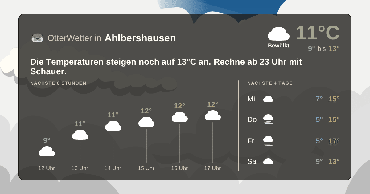 Widget-Vorschau für Ahlbershausen Wetter-Widget-Vorschau mit Vorhersagedaten für Ahlbershausen