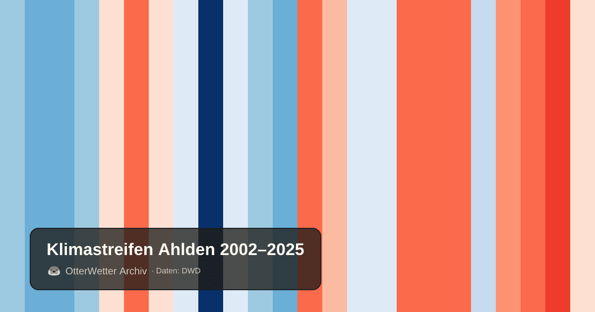 Klimastreifen Ahlden: Jahresmitteltemperaturen von blau (kühler) bis rot (wärmer)