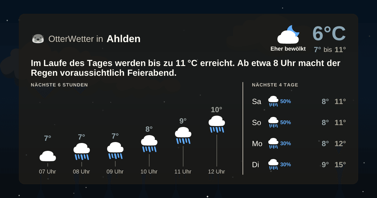 OtterWetter-Widget Ahlden