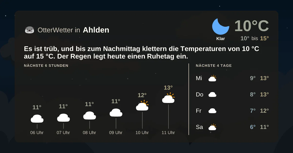 Widget-Vorschau für Ahlden Wetter-Widget-Vorschau mit Vorhersagedaten für Ahlden